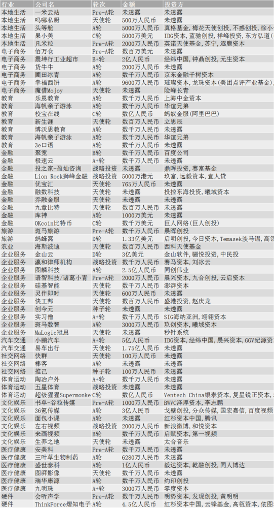 第1058页