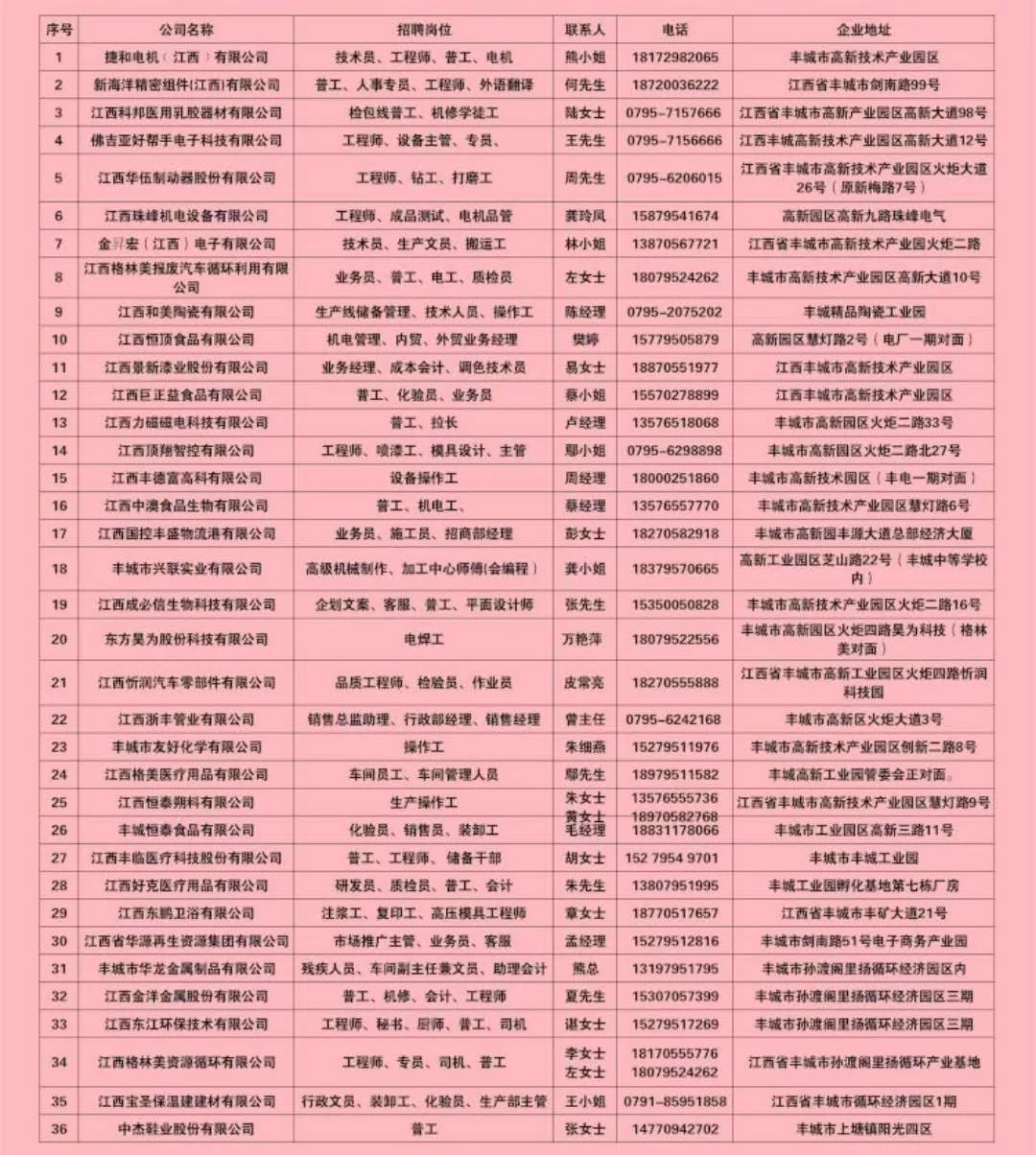 江西丰城最新招聘信息汇总