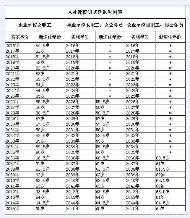 最新退休年龄规定全面指南与详解，步骤、指南及影响分析