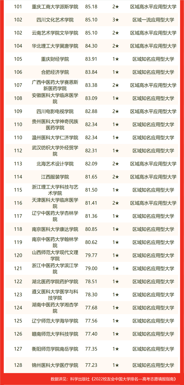 多维度视角下的最新群排名观点分析