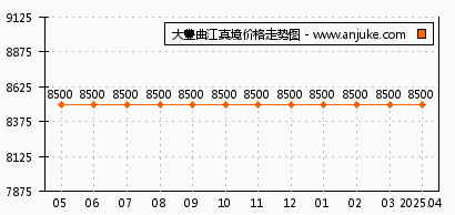 大丰最新房价，科技重塑居住体验，引领智慧生活新时代
