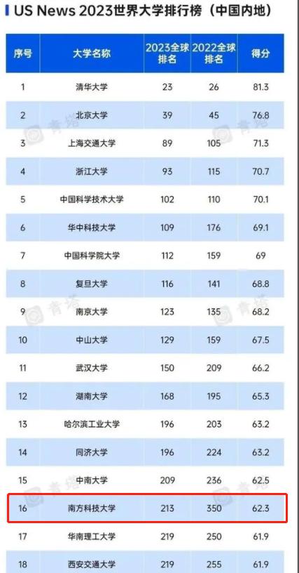 国内最新大学排名，时代的见证与青年的航标榜单揭晓