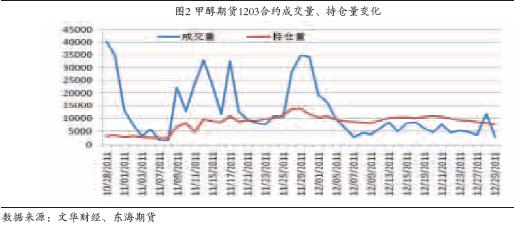 甲醇最新价格行情，变化中的机遇与挑战，探寻学习与自信的舞蹈之路