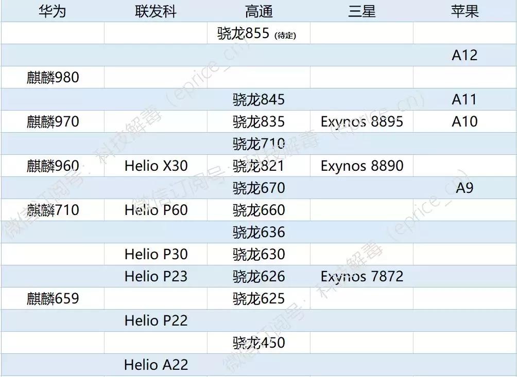 手机最新处理器排名，速度与性能的巅峰对决之战