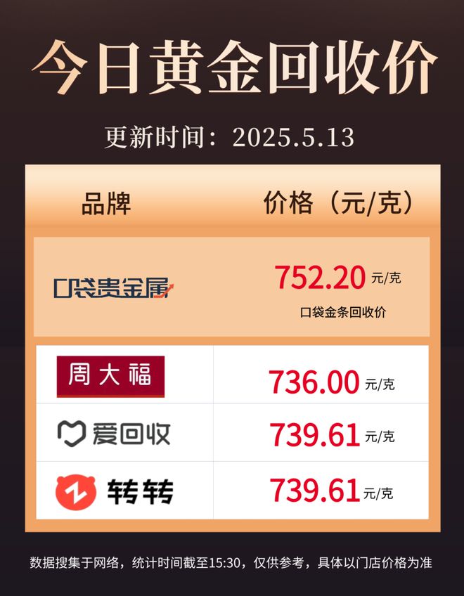 今日黄金价最新消息,今日黄金价最新消息，黄金般的学习之旅与自信的蜕变