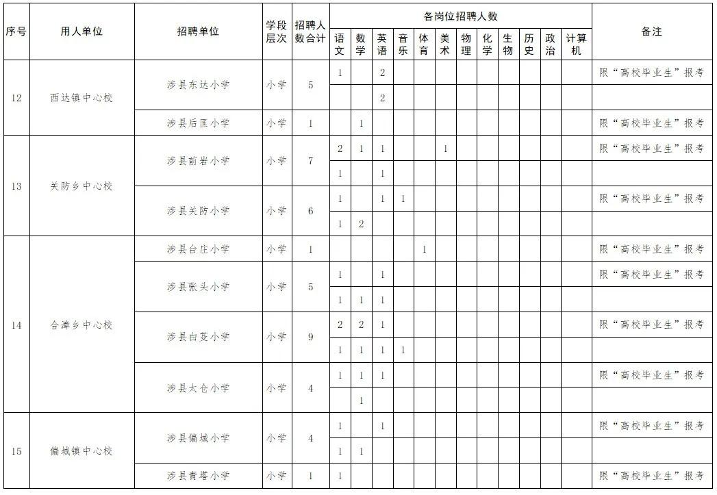 涉县最新招聘信息揭秘，小巷中的独特风味小店等你来探索！