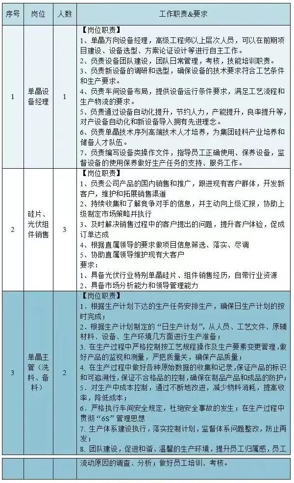 包头最新招聘信息汇总