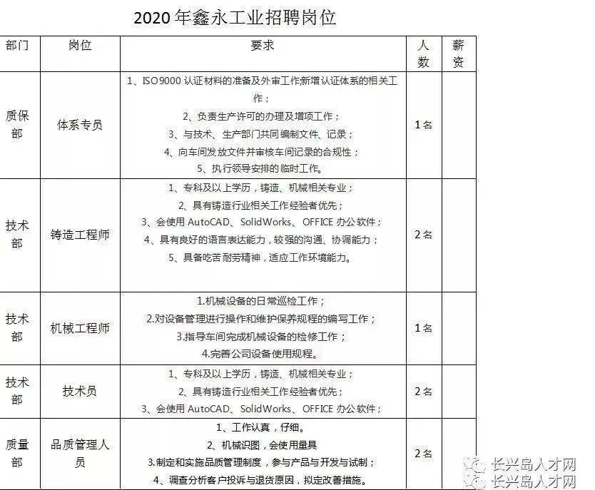 掌握车工最新招工信息，开启职业之旅，行业趋势一网打尽