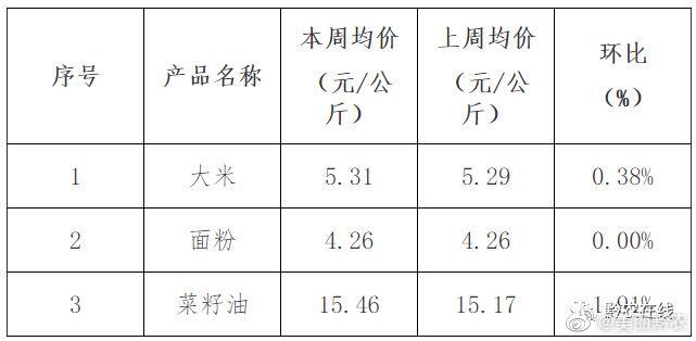 今日菜籽最新价格，绿色之旅的心灵平静探寻