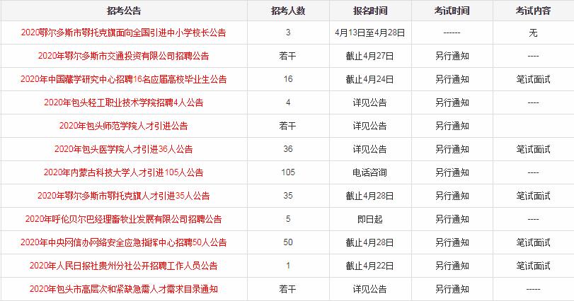 包头最新招聘信息，科技革新引领职场新纪元，求职者的未来选择