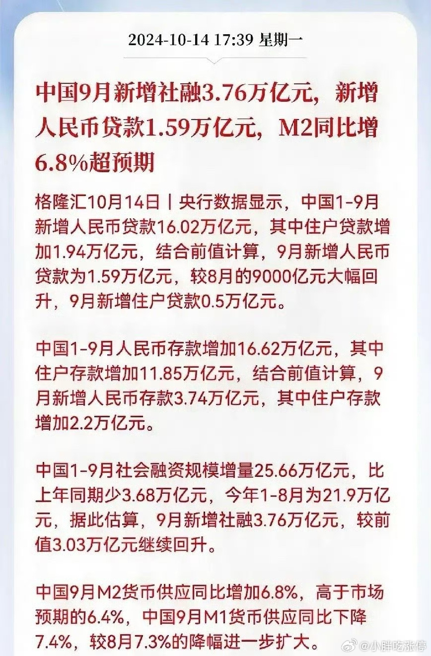 最新M2数据下的经济观察与个人立场分析
