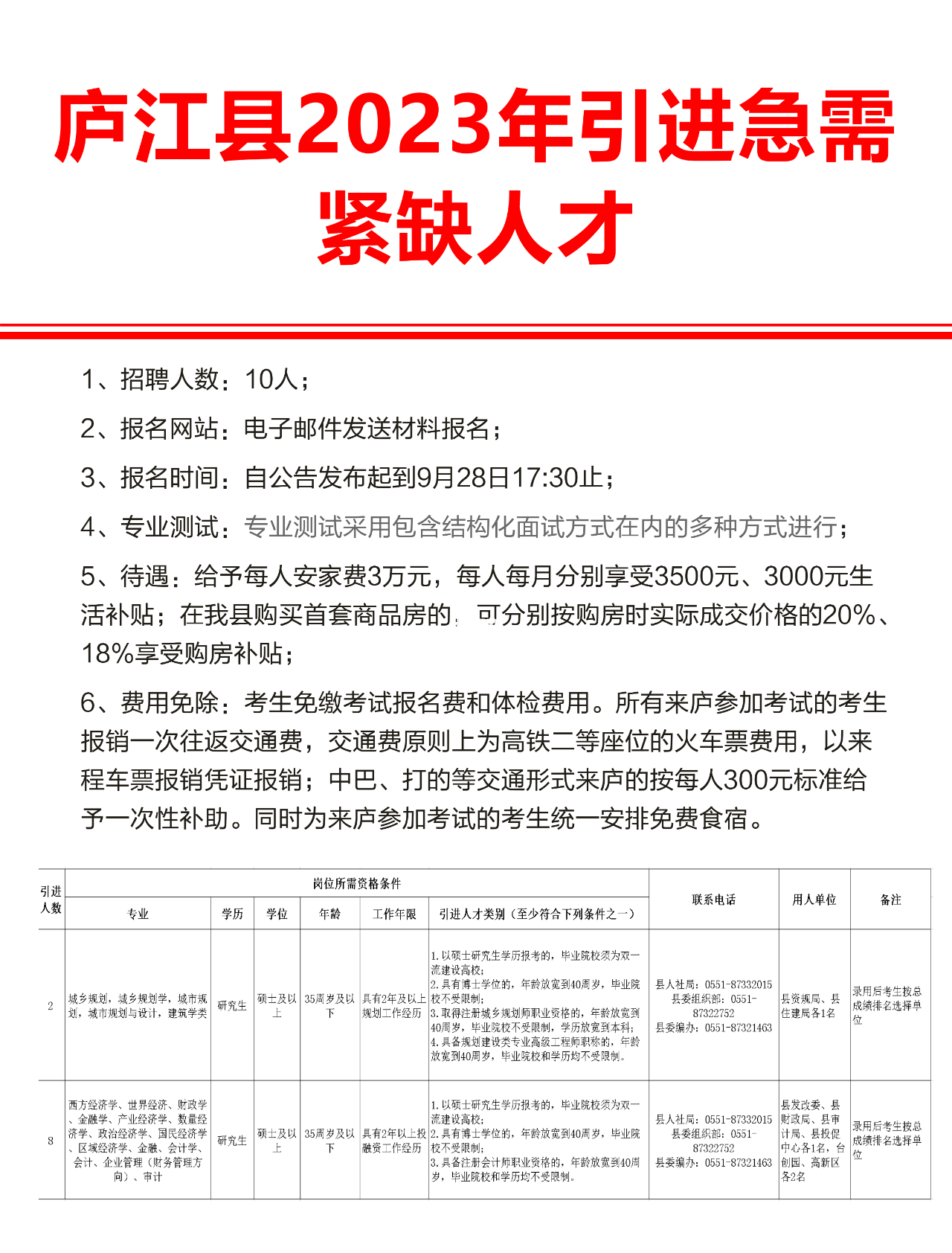 庐江招聘网最新招聘信息及其影响分析