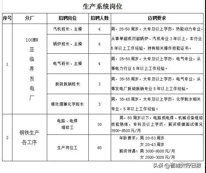 晋城最新招聘信息，时代脉搏与人才交响的交汇点