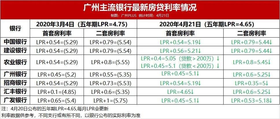 南充银行最新房贷利率揭秘，温馨故事背后的利率真相