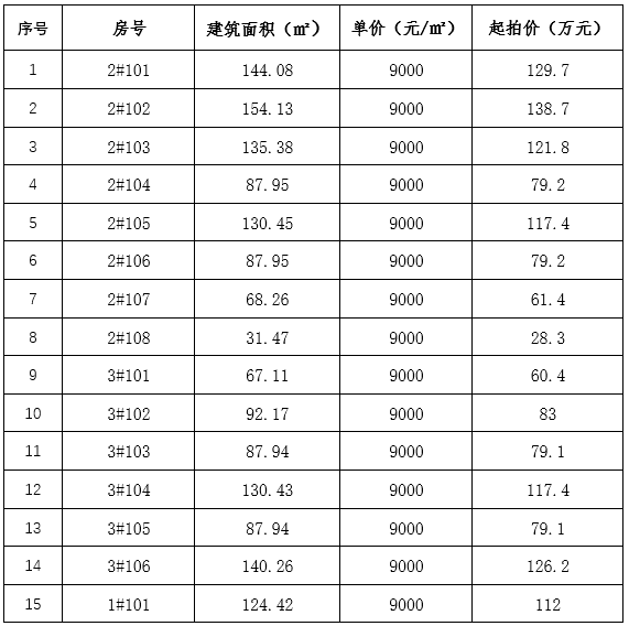 费县个人租房最新消息及房源动态