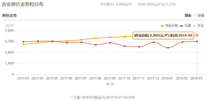 吉水房价走势揭秘，最新动态与隐藏宝藏的探寻
