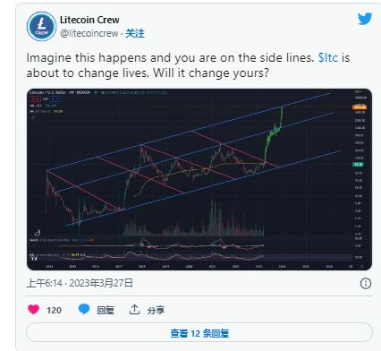 莱特币最新动态，今日消息与友情故事的交织