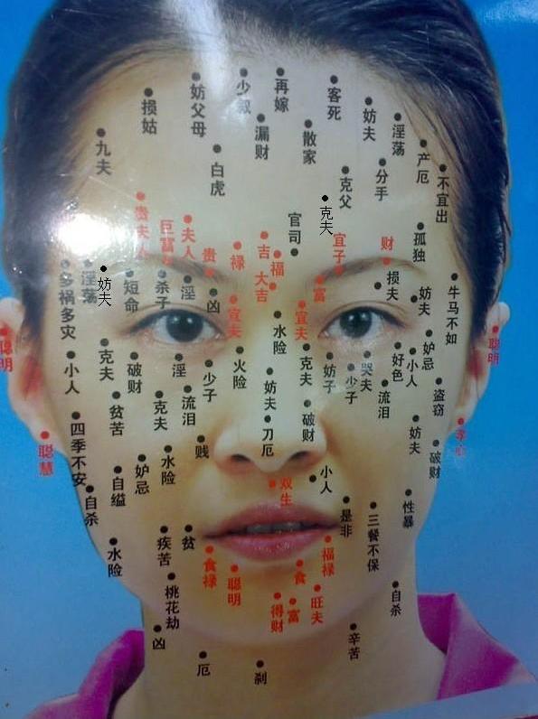 女人脸上的痣图解，科技之美与生活的融合魅力