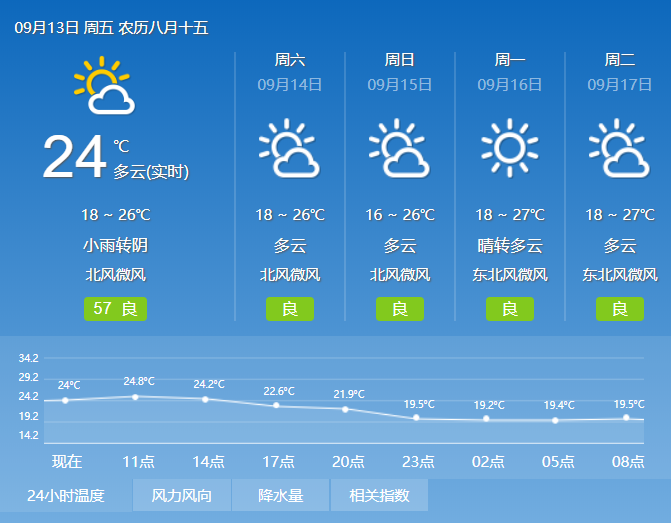 临淄最新天气预报，气象变化与市民生活的紧密交织