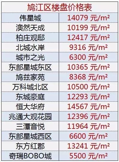 芜湖市房价最新动态，故事中的城市房价走势揭秘