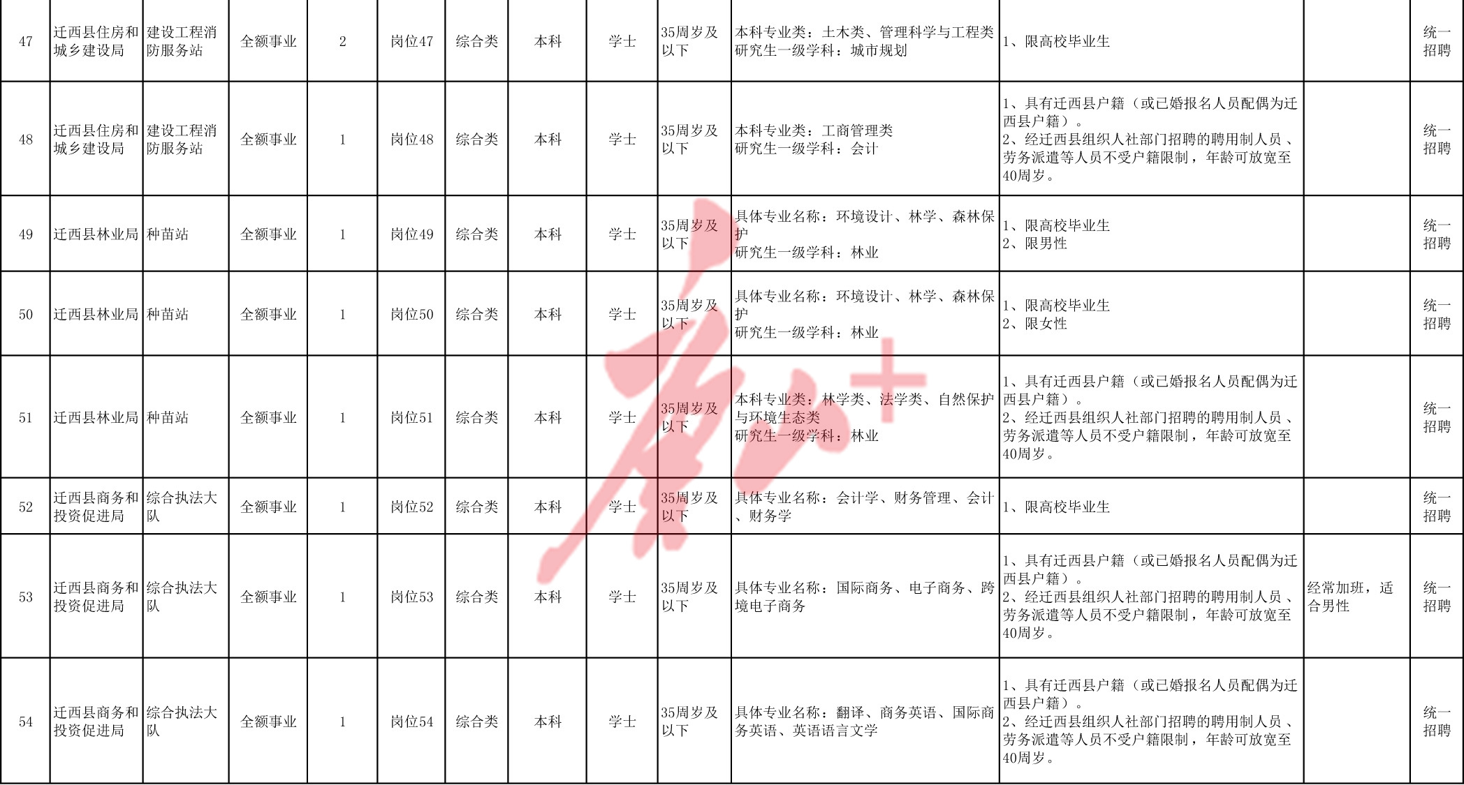 唐山市最新招聘信息及探索自然美景的平和之旅